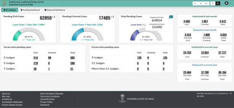 supreme court comes on njdg portal