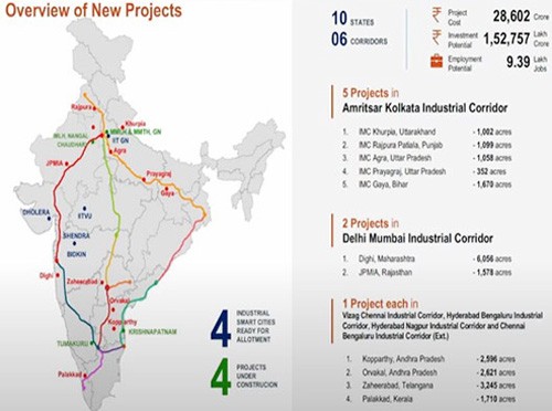 industrial smart city