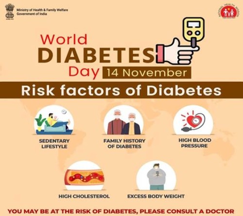 world diabetes day