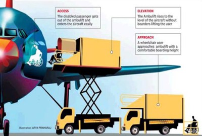 aai airport equipped with ambulift