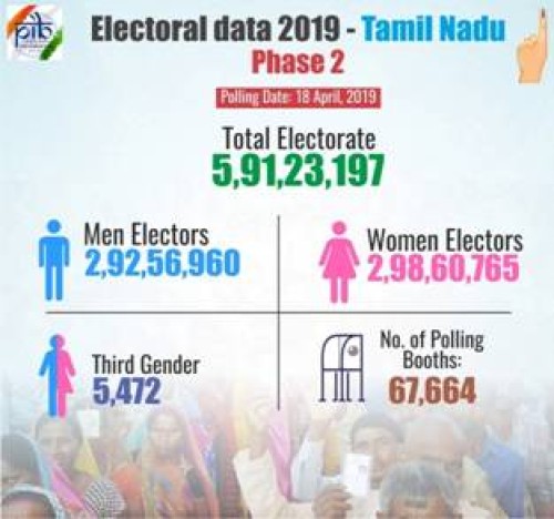 general election in tamil nadu