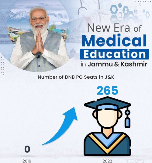 new era of medical education begins in jammu and kashmir