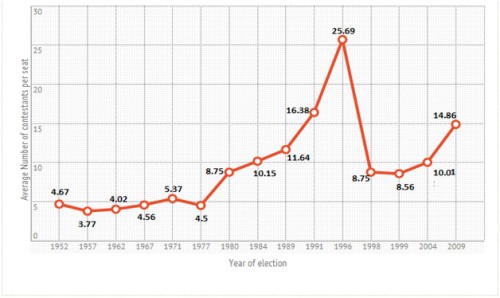 graph